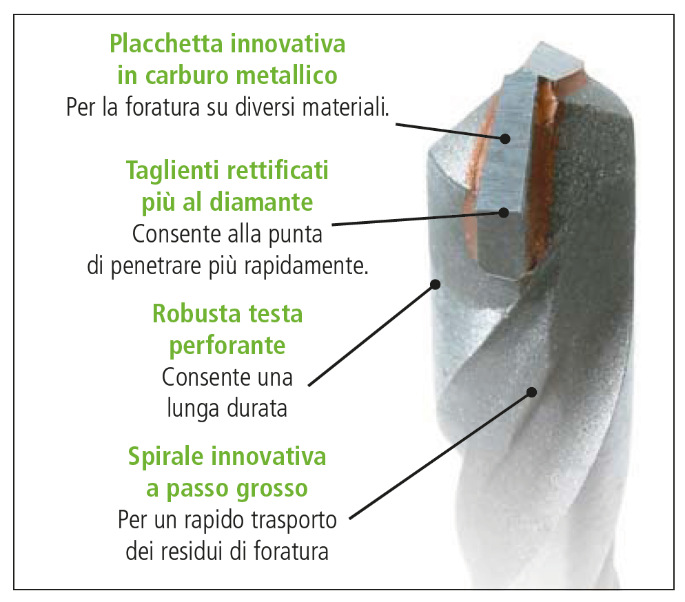 TABELLA +PUNTE RECA UNICON